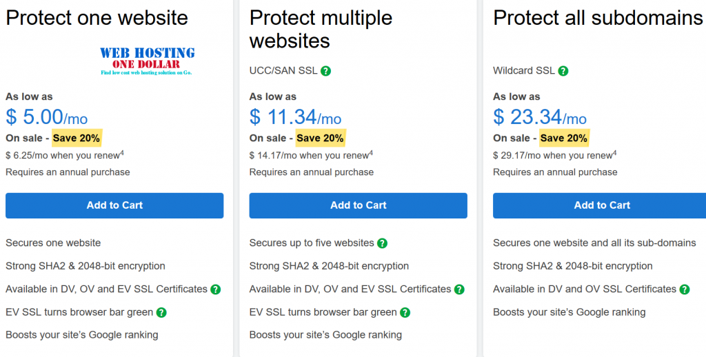 Godaddy SSL Certificate Price Plans