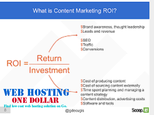 How to measure ROI in content marketing