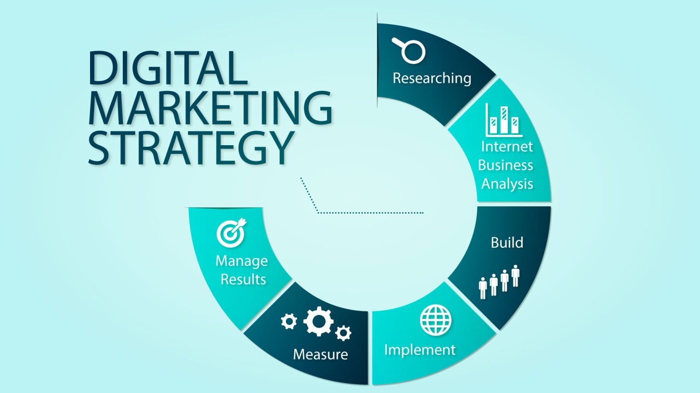 Developing Marketing Plan Strategies