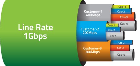 What is hosting bandwidth