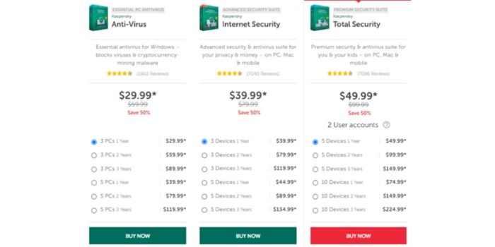 Which Kaspersky product is best