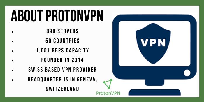 About ProtonVPN