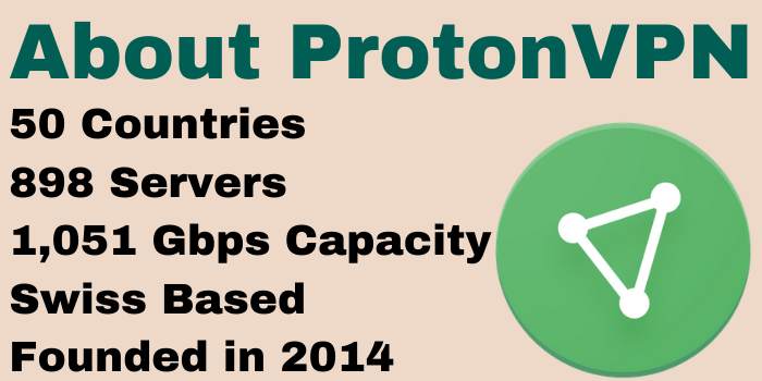 About ProtonVPN