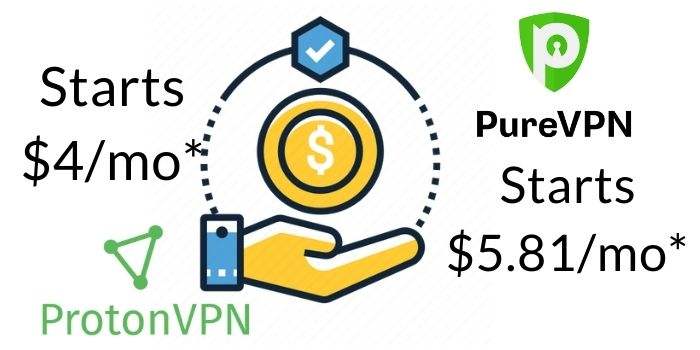 ProtonVPN Vs PureVPN Prices