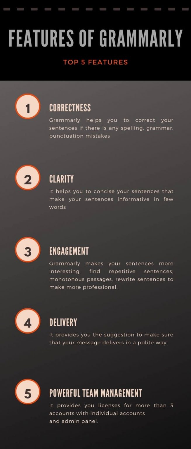 Grammarly Discount Code What is Grammarly Discount Code?