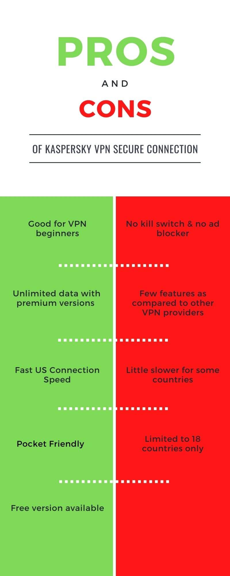 Pros & cons of of Kaspersky Vpn secure connection