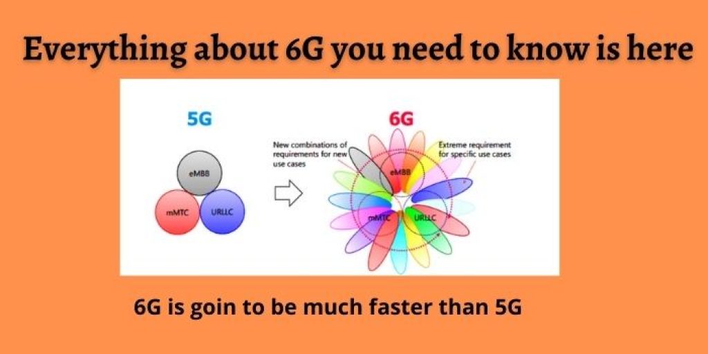 everything you know about 6G is here