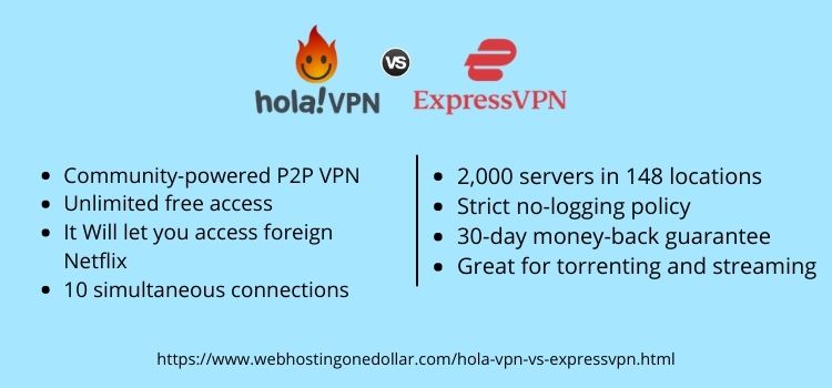 compare hola vpn or expressvpn