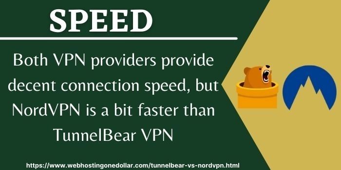 tunnelbear vs nordvpn speed