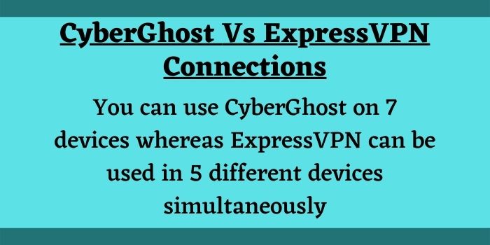 ExpressVPN vs CyberGhost VPN devices