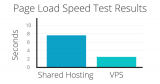 Improving Page Load Speed of Your Website with Web Hosting
