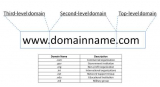 What is Domain Name ?